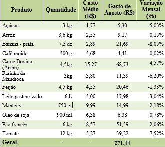 Tabela