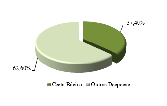 Gráfico