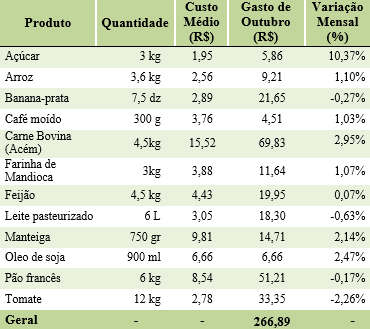  outubro 2015