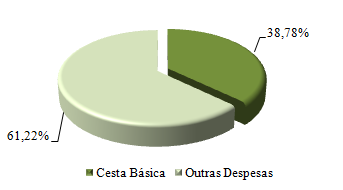 Gráfico