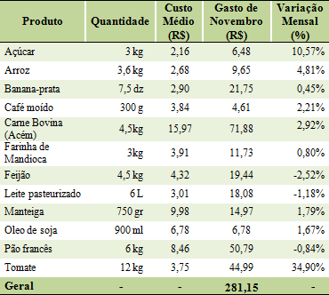 Tabela