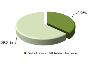 Gráfico