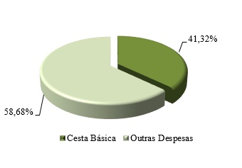 Gráfico