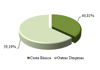 Gráfico