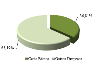 Gráfico